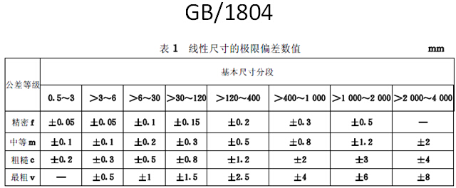 机械加工公差等级G1804参照表